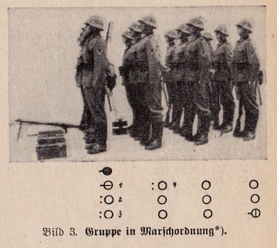 Schemat szyku marszowym